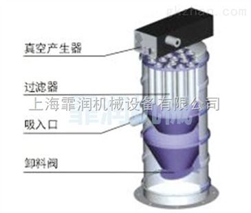ppc dpc膠囊真空上料機 智能制造網