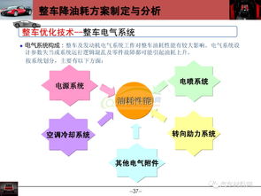 整車動力經(jīng)濟(jì)性開發(fā)技術(shù)詳解